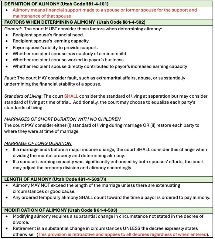 Alimony Under Utah Code §81-4